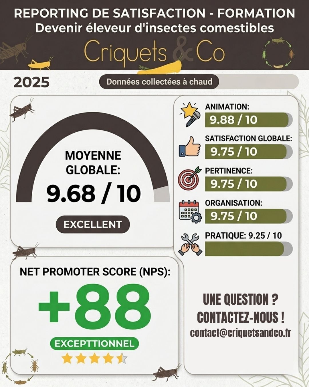 Infographie 2025 “Crquets & Co” avec scores de satisfaction, NPS 88 et mentions “contactez-nous”.